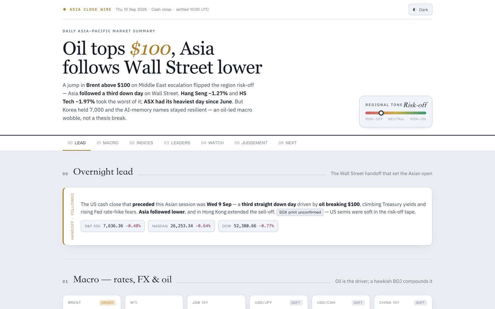 An Asia close brief: the headline, the regional tone gauge and the overnight lead.